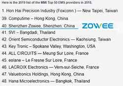 Top 50 EMS manufacturers in 2019