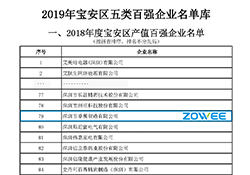 Top 100 enterprises of output value, added value and tax payment in Bao’an District in 2018