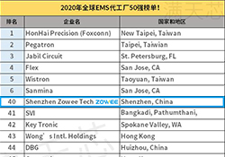 ZOWEE Technology is once again listed among the top 50 EMS manufacturers in 2020